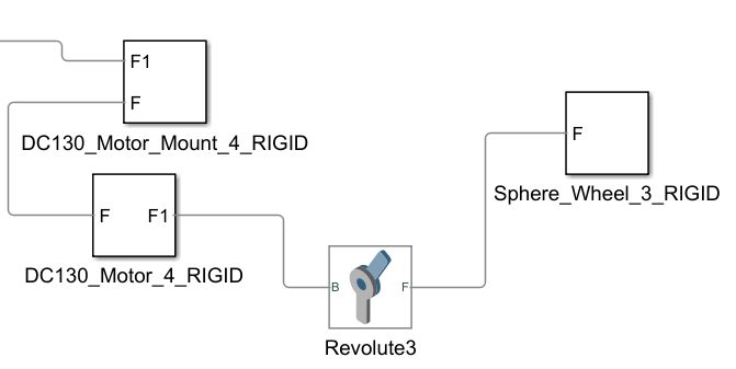 Prototype One Wheel Joint